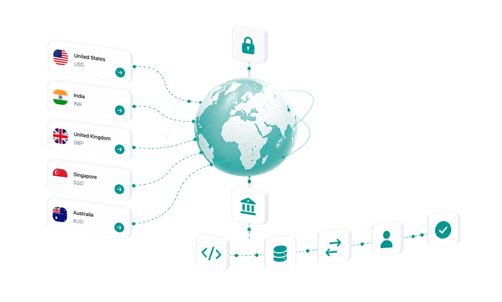 Global money movement API illustration